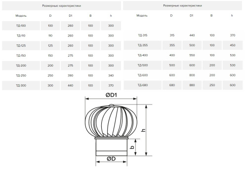 ТД-300ц , Турбодефлектор под канал Ø300, Оцинк. сталь