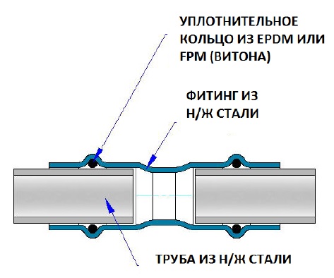 Труба 28x1.2 нержавеющая сталь, Valtec VTi.900.304.2812