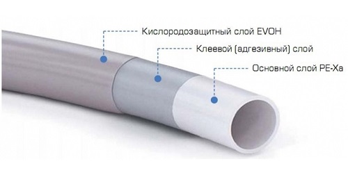 Труба PE-Xa/EVOH 16x2,0 Stout в бухте 500 м.п. для теплого пола, красная SPX-0002-501620