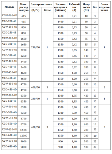 Вентилятор осевой AX-D-450-4D Lufberg