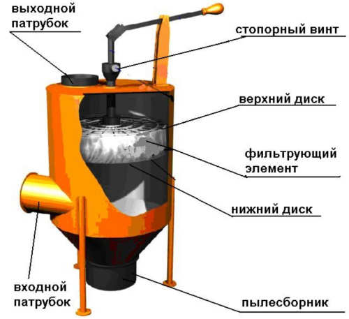 Пылеулавливающий агрегат ПУА-2000 с объёмным фильтром, без вентилятора
