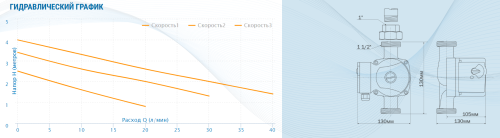 Насос циркуляционный AQUARIO AC 254-130 5254