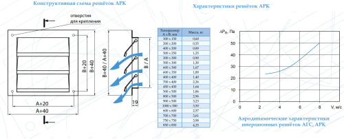 Инерционная решётка АРК 600*300 Арктос