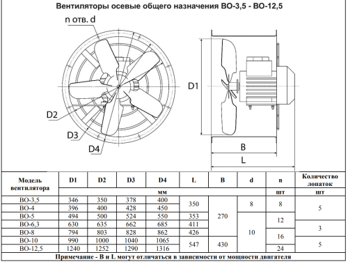 Вентилятор осевой ВО-8 (1500-2) Тепломаш