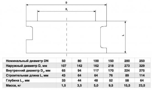 Обратный клапан 250 DN межфланцевый 19ч21(01)бр