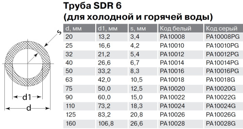Полипропиленовая труба 20x3,4 Pro Aqua SDR 6 PN20