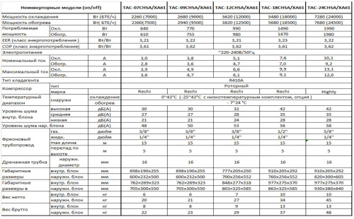 Сплит-система Wisnow ТАС-09CHSA/XA61