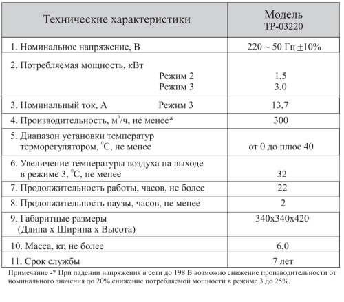 Тепловентилятор Hintek TP-03220