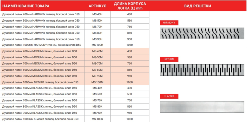 Душевой лоток MIANO 700мм KLASSIK глянец, боковой слив D50