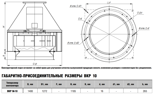 Крышный вентилятор ВКР № 10 эл.дв. 15/1000 об/мин