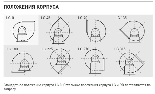 Химическистойкий вентилятор Soler Palau CMPB/6-25M 0,18KW