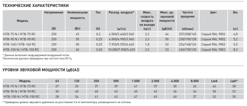 Потолочный вентилятор Soler & Palau HTB-150 RC