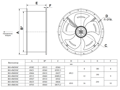 Вентилятор осевой ВО-4М400С Тепломаш
