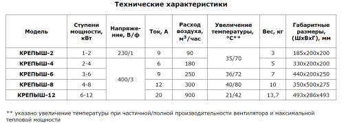 Тепловентилятор Крепыш - 8