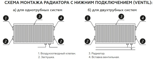 Стальной радиатор Rommer Ventil тип 22 300x800 нижний подвод