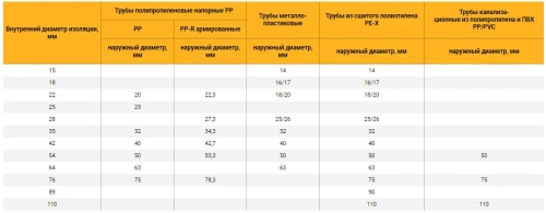 Теплоизоляция для труб ENERGOFLEX SUPER 18/9-2 м серый