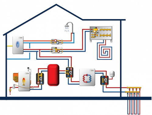 Защитный термоклапан для котла Watts STS.S срабатывание 97°С, капиляр 1,3м 10027617