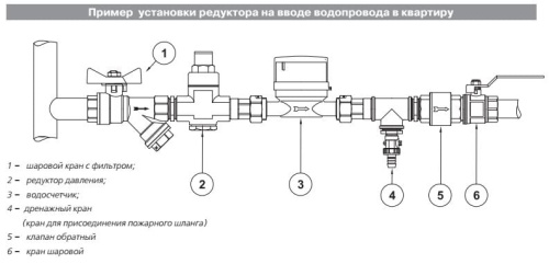 Редуктор давления Valtec поршневой, от 1 до 4,5 бар 1" с патрубком для манометра