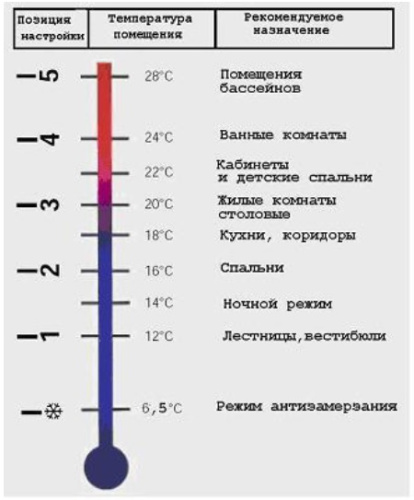 Термоголовка Valtec с выносным настенным датчиком, диапазон регулировки 6,5 - 28°C, жидкостная VT.5010.0.0