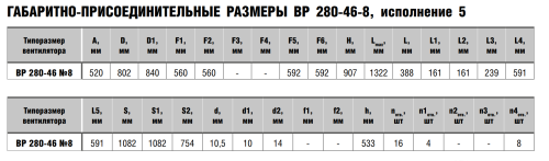 Вентилятор радиальный ВР 280-46 № 8 схема 5 эл.дв. 15/750 об/мин