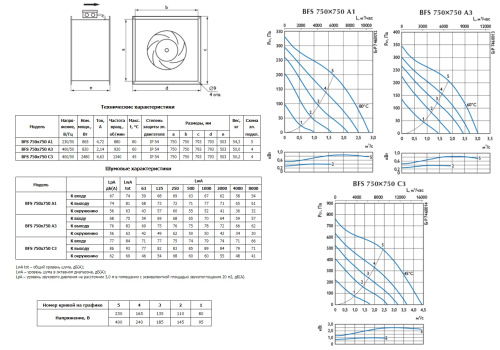 Канальный вентилятор Ostberg BFS 750x750 C3 ErP
