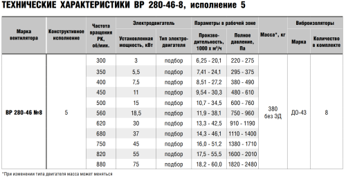 Вентилятор радиальный ВР 280-46 № 8 схема 5 эл.дв. 15/750 об/мин