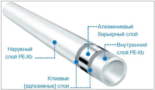 Металлопластиковая труба 20x2,0(Al 0.2) Stout PE-Xb бухта 100 м.п. SPM-0001-102022