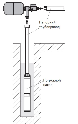Комплект автоматики Unipump с г/а 5л  АКВАРОБОТ ТУРБИ 15364