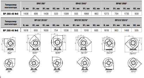 Вентилятор радиальный ВР 280-46 № 8 эл.дв. 30/750 об/мин
