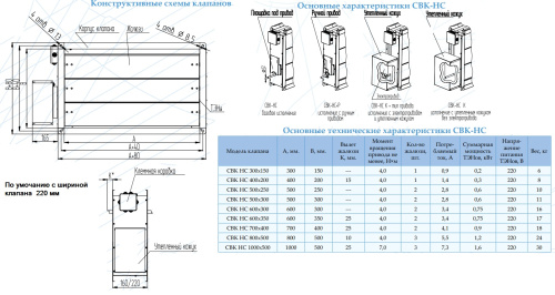 Воздушный клапан с подогревом СВК-НС 500*300У