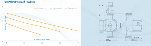 Насос циркуляционный AQUARIO AC 324-180 5324