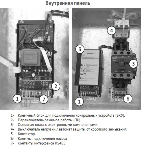 Пульт Unipump управления C3-HP1 18,5-22 кВт, компл 67972