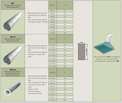AF152, Воздуховод гибкий армированный D 152, 10м