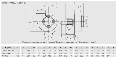 Химическистойкий вентилятор Soler Palau CMPT/4-42 7,5KW