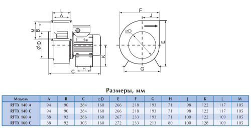 Взрывозащищенный вентилятор Ostberg RFTX 160 C