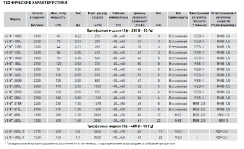 Вентилятор канальный VENT-400 L-T Soler & Palau
