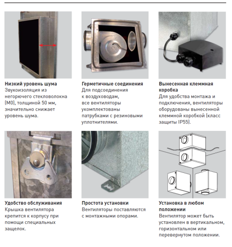 Вентилятор канальный шумоизолированный Soler & Palau CAB-PLUS 315