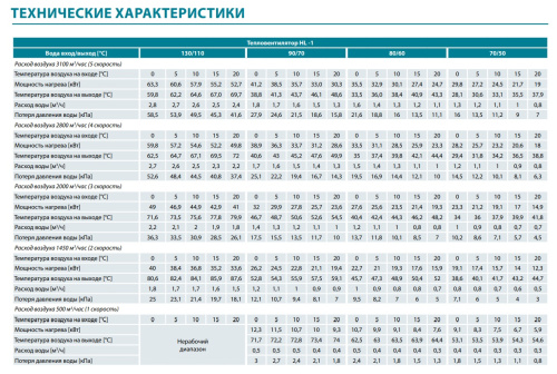 Тепловентилятор водяной HELIOS HL-1