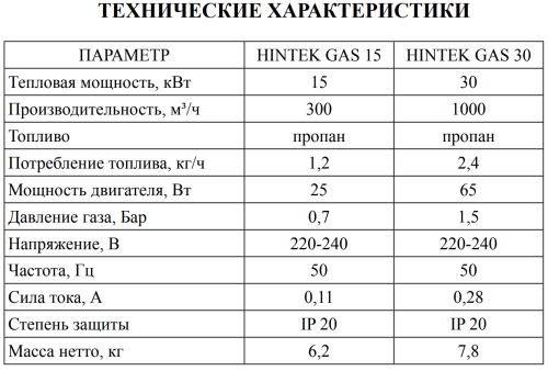 Газовая пушка Hintek GAS 15