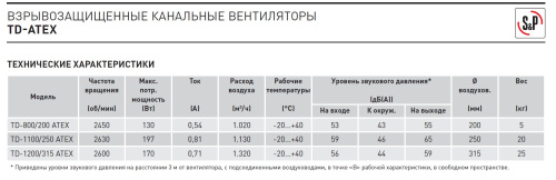 Вентилятор взрывозащищенный TD-1200/315 ATEX Soler & Palau