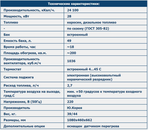 Дизельная пушка непрямого нагрева KERONA PID-90K