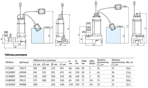 Фекальный насос Unipump FEKACUT V750DF 79473