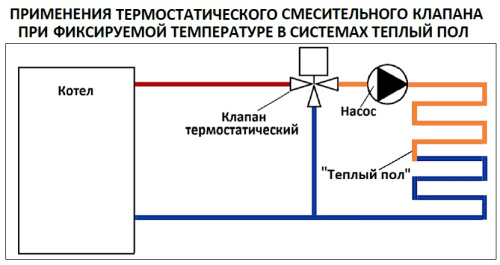 Термостатический смесительный клапан Stout для систем отопления и ГВС 1"  НР   30-65°С KV 1,8 SVM-0125-186525