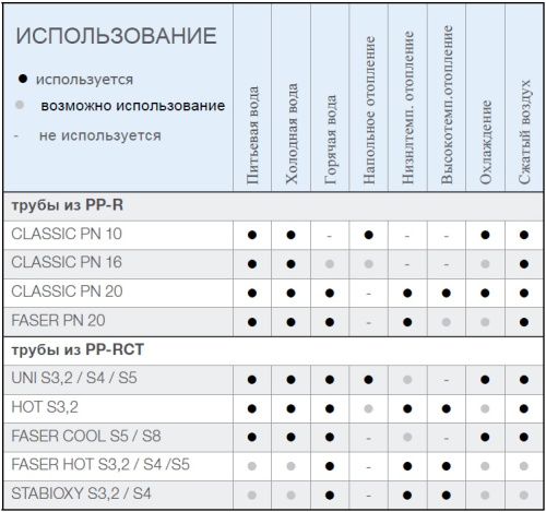 Полипропиленовая труба 20x3,4 FV-plast PPR FASER S2,5 SDR6 PN20 стекловолокно