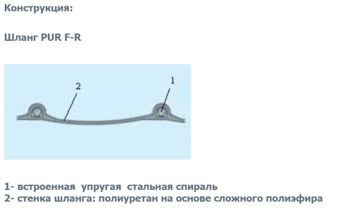 Полиуретановый шланг PUR F-R 0,5 мм D 160
