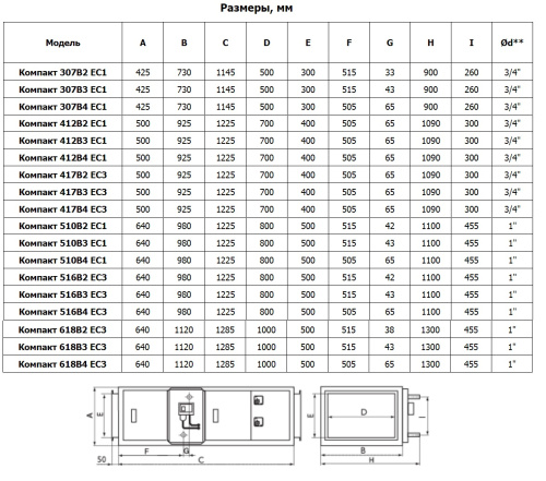 Вентиляционная установка Арктос Компакт 516В2 ЕС3