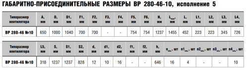 Вентилятор радиальный ВР 280-46 № 10 схема 5 эл.дв. 15/750 об/мин