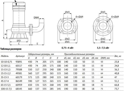 Фекальный насос Unipump FEKAMAX 65-15-5,5 60959