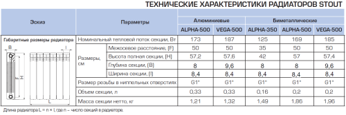 Алюминиевый радиатор STOUT ALPHA 350 - 12 секций, боковое, белый RAL 9016