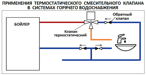Термостатический смесительный клапан Stout для систем отопления и ГВС 1"  НР   30-65°С KV 1,8 SVM-0125-186525